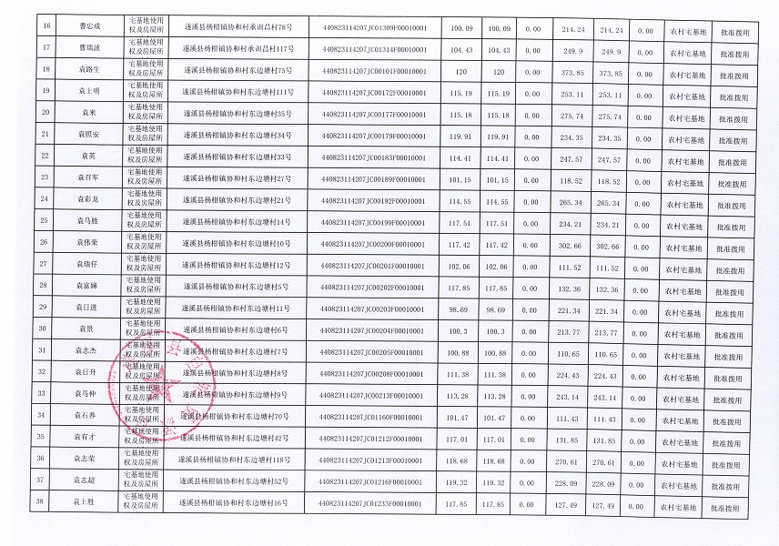 杨柑镇协和村委会承训昌等十四个经济合作社不动产登记公告（第一批次）（历史遗留问题）_页面_03.jpg