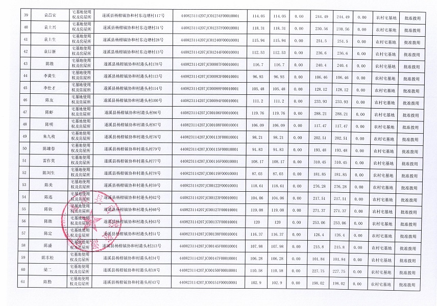 杨柑镇协和村委会承训昌等十四个经济合作社不动产登记公告（第一批次）（历史遗留问题）_页面_04.jpg