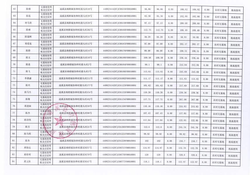 杨柑镇协和村委会承训昌等十四个经济合作社不动产登记公告（第一批次）（历史遗留问题）_页面_05.jpg