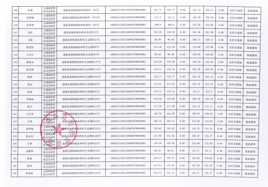 杨柑镇协和村委会承训昌等十四个经济合作社不动产登记公告（第一批次）（历史遗留问题）_页面_07.jpg