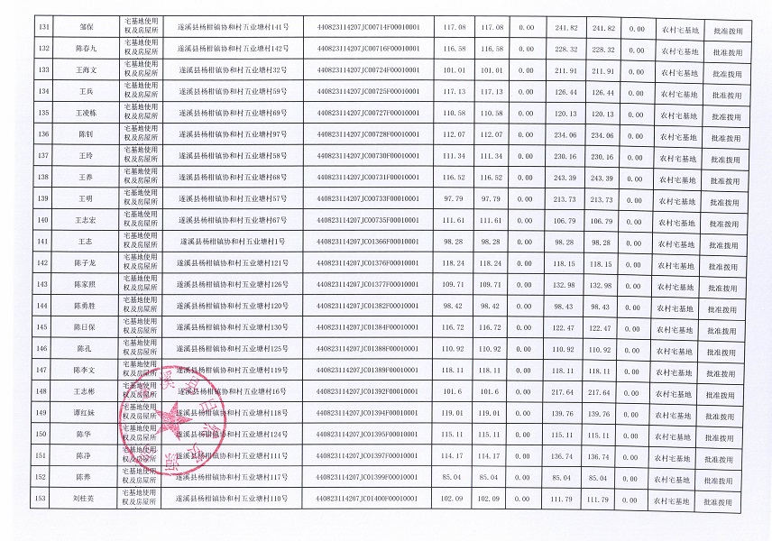 杨柑镇协和村委会承训昌等十四个经济合作社不动产登记公告（第一批次）（历史遗留问题）_页面_08.jpg
