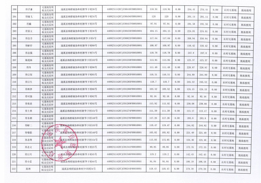 杨柑镇协和村委会承训昌等十四个经济合作社不动产登记公告（第一批次）（历史遗留问题）_页面_11.jpg