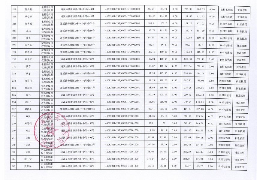 杨柑镇协和村委会承训昌等十四个经济合作社不动产登记公告（第一批次）（历史遗留问题）_页面_12.jpg