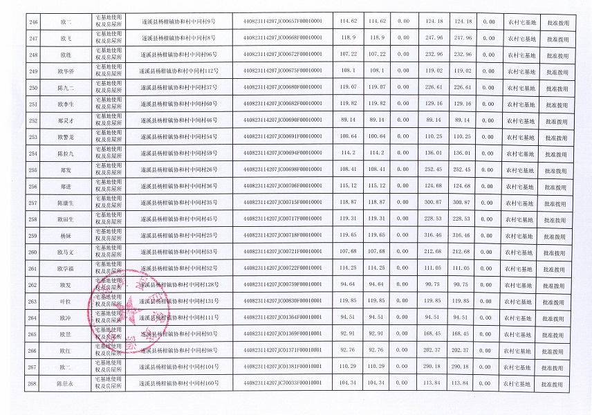 杨柑镇协和村委会承训昌等十四个经济合作社不动产登记公告（第一批次）（历史遗留问题）_页面_13.jpg