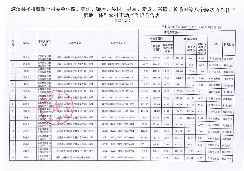 杨柑镇新宁村委会牛路等八个经济合作社不动产登记公告（第二批次）（历史遗留问题）_页面_2.jpg