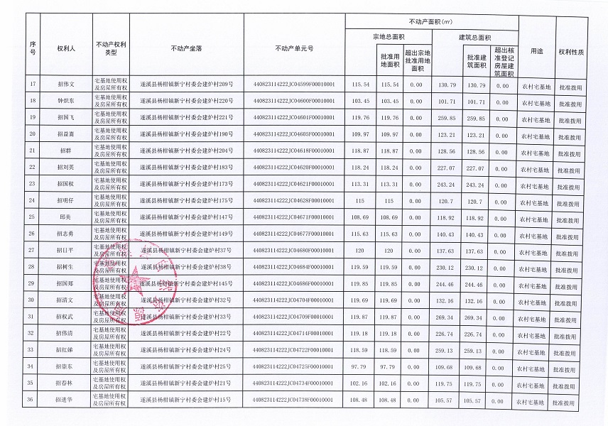 杨柑镇新宁村委会牛路等八个经济合作社不动产登记公告（第二批次）（历史遗留问题）_页面_3.jpg