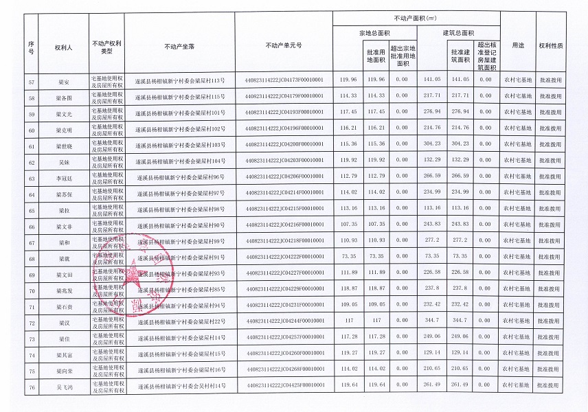 杨柑镇新宁村委会牛路等八个经济合作社不动产登记公告（第二批次）（历史遗留问题）_页面_5.jpg
