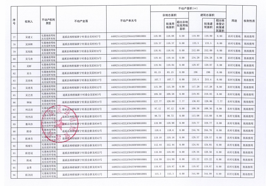 杨柑镇新宁村委会牛路等八个经济合作社不动产登记公告（第二批次）（历史遗留问题）_页面_6.jpg