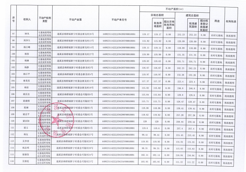 杨柑镇新宁村委会牛路等八个经济合作社不动产登记公告（第二批次）（历史遗留问题）_页面_7.jpg