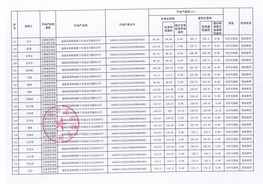 杨柑镇新宁村委会牛路等八个经济合作社不动产登记公告（第二批次）（历史遗留问题）_页面_8.jpg