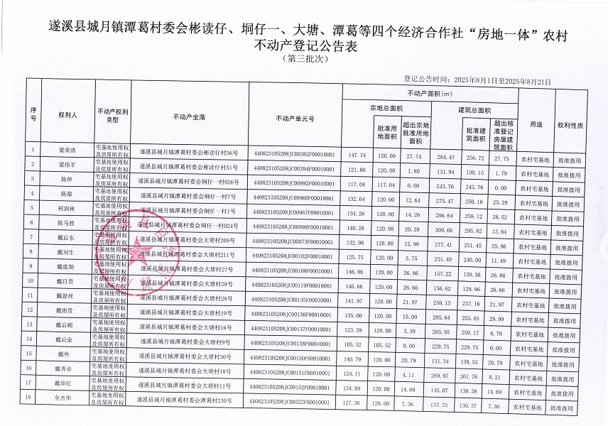 城月镇潭葛村委会彬读仔等四个经济合作社不动产登记公告（第三批次）（历史遗留问题）_页面_2.jpg
