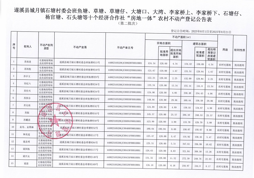 城月镇石塘村委会班鱼塘等十个经济合作社不动产登记公告（第二批次）（历史遗留问题）_页面_2.jpg