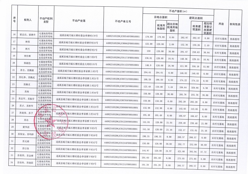 城月镇石塘村委会班鱼塘等十个经济合作社不动产登记公告（第二批次）（历史遗留问题）_页面_3.jpg