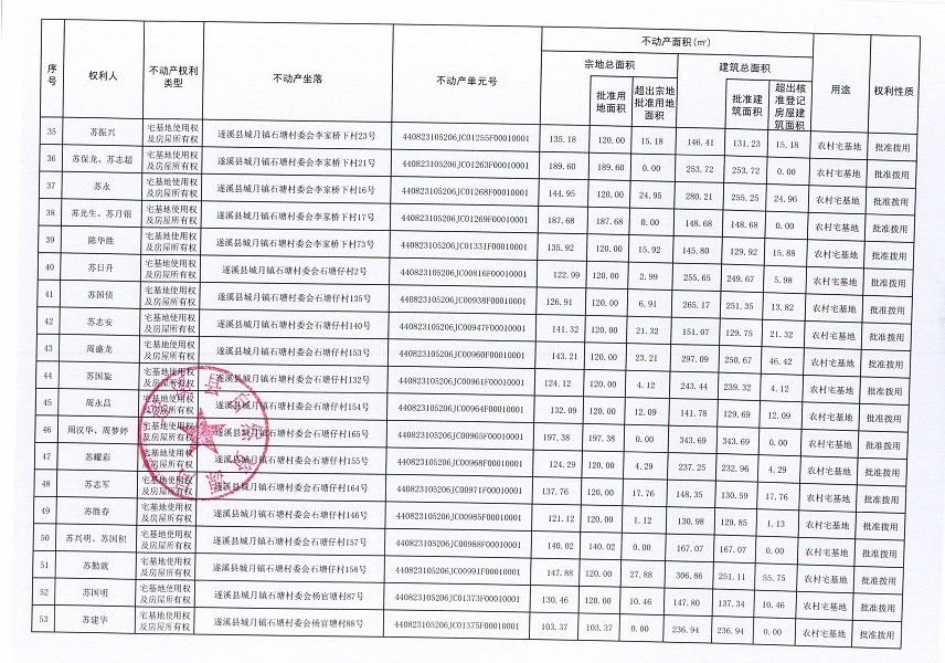城月镇石塘村委会班鱼塘等十个经济合作社不动产登记公告（第二批次）（历史遗留问题）_页面_4.jpg