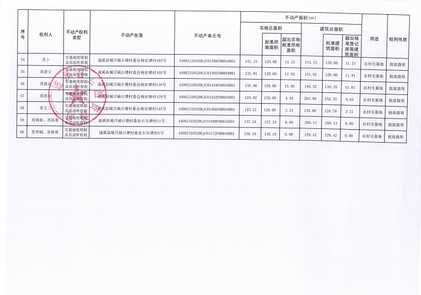 城月镇石塘村委会班鱼塘等十个经济合作社不动产登记公告（第二批次）（历史遗留问题）_页面_5.jpg
