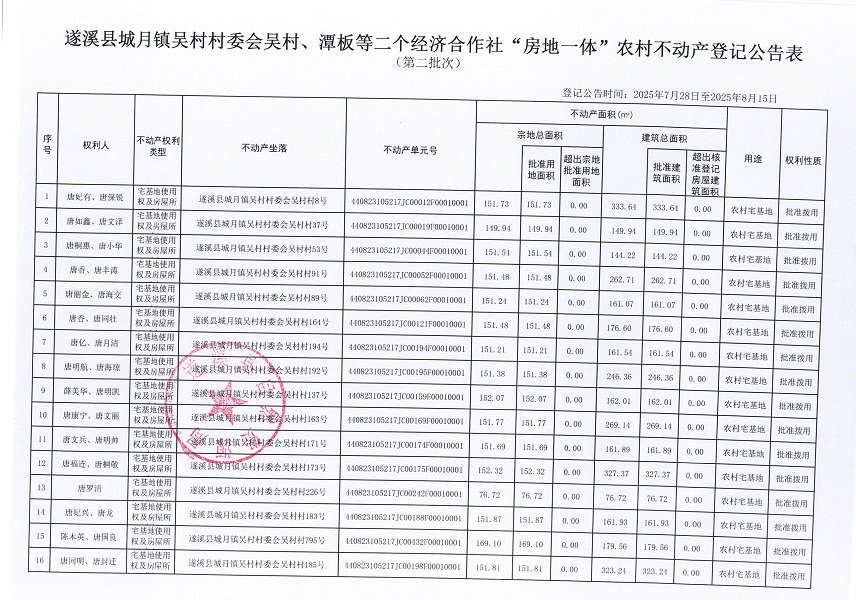 城月镇吴村村委会吴村等二个经济合作社不动产登记公告（第二批次）（历史遗留问题）_页面_2.jpg