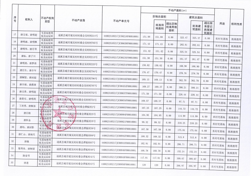 城月镇吴村村委会吴村等二个经济合作社不动产登记公告（第二批次）（历史遗留问题）_页面_3.jpg