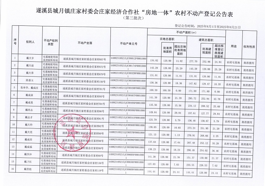城月镇庄家村委会庄家经济合作社不动产登记公告（第三批次）（历史遗留问题）_页面_2.jpg
