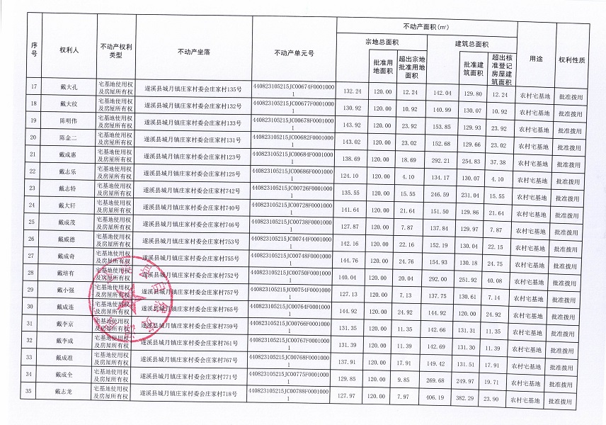 城月镇庄家村委会庄家经济合作社不动产登记公告（第三批次）（历史遗留问题）_页面_3.jpg