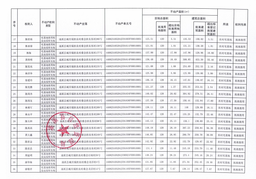城月镇扶良村委会扶良东等五个经济合作社不动产登记公告（第三批次）（历史遗留问题）_页面_3.jpg