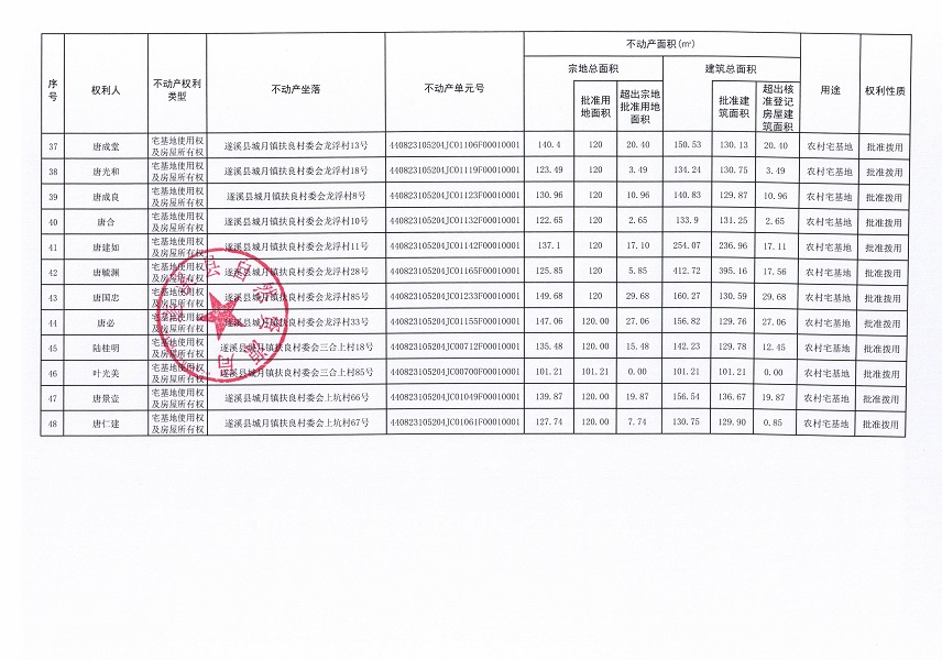 城月镇扶良村委会扶良东等五个经济合作社不动产登记公告（第三批次）（历史遗留问题）_页面_4.jpg