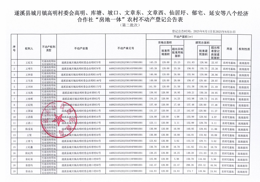 城月镇高明村委会高明等八个经济合作社不动产登记公告（第二批次）（历史遗留问题）_页面_2.jpg