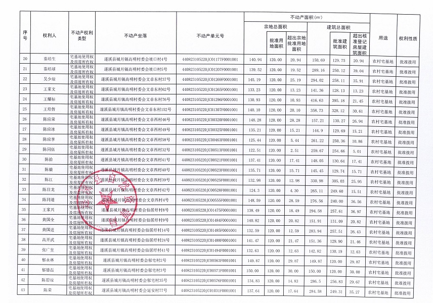 城月镇高明村委会高明等八个经济合作社不动产登记公告（第二批次）（历史遗留问题）_页面_3.jpg