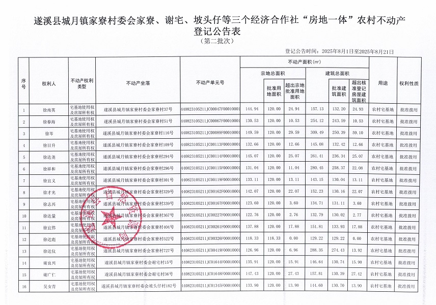 城月镇家寮村委会家寮等三个经济合作社不动产登记公告（第二批次）（历史遗留问题）_页面_2.jpg