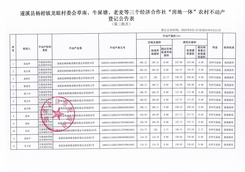 杨柑镇龙眼村委会草南等三个经济合作社不动产登记公告（第三批次）（历史遗留问题）_页面_2.jpg