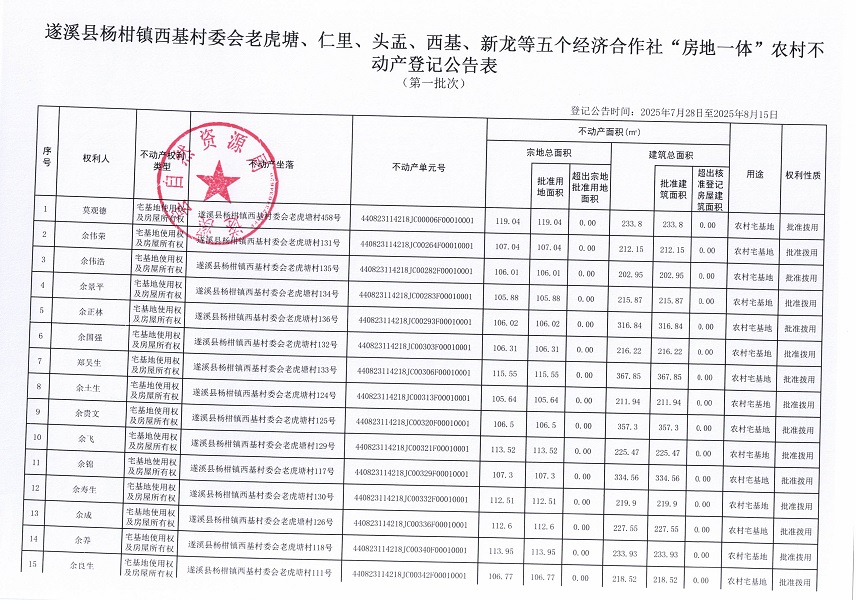 杨柑镇西基村委会老虎塘等五个经济合作社不动产登记公告（第一批次）（历史遗留问题）_页面_02.jpg