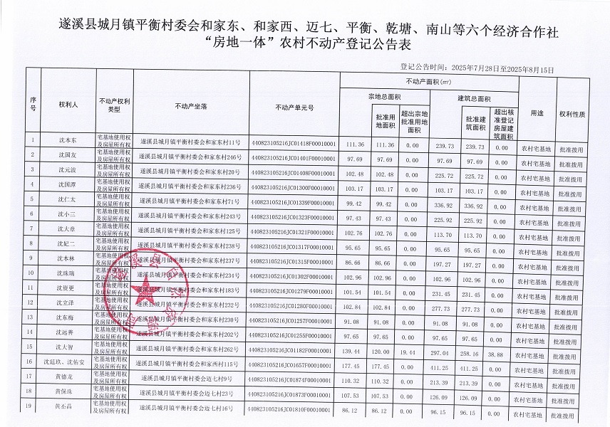 城月镇平衡村委会和家东等六个经济合作社不动产登记公告（历史遗留问题）_页面_2.jpg