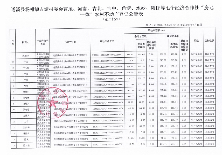 杨柑镇吉塘村委会曹尾等七个经济合作社不动产登记公告（第二批次）（历史遗留问题）_页面_2.jpg