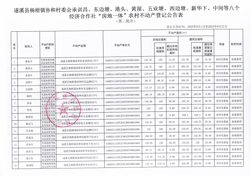 杨柑镇协和村委会承训昌等八个经济合作社不动产登记公告（第二批次）（历史遗留问题）_页面_2.jpg