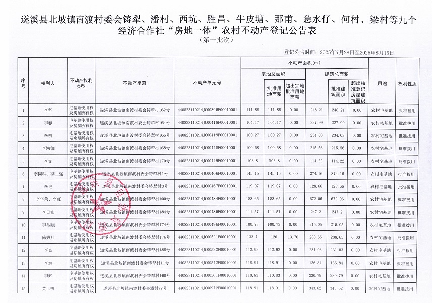 北坡镇南渡村委会铸犁等九个经济合作社不动产登记公告（第一批次）（历史遗留问题）_页面_02.jpg