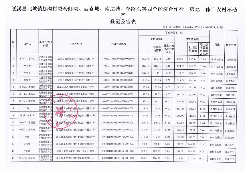 北坡镇虾沟村委会虾沟等四个经济合作社不动产登记公告（第二批次）（历史遗留问题）_页面_2.jpg