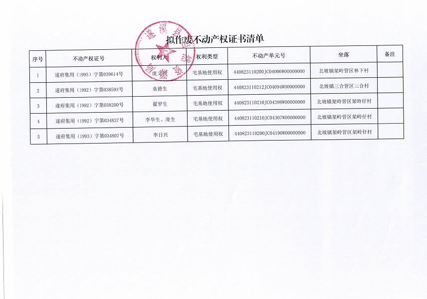 不动产权证书作废公告（北坡镇）第二批_页面_2.jpg