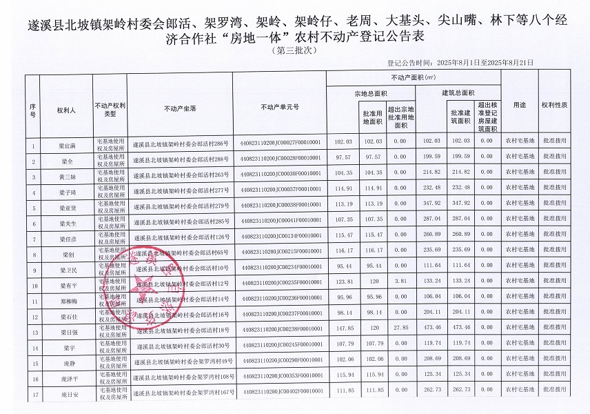 北坡镇架岭村委会郎活等八个经济合作社不动产登记公告（第三批次）（历史遗留问题）_页面_2.jpg