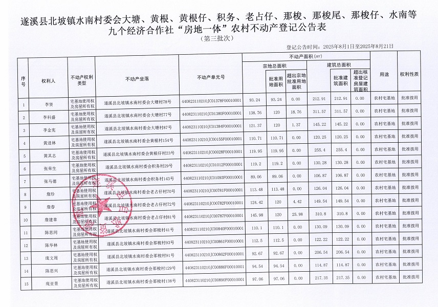 北坡镇水南村委会大塘等九个经济合作社不动产登记公告（第三批次）（历史遗留问题）_页面_2.jpg