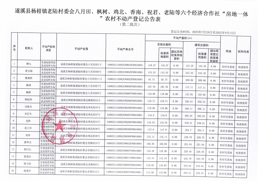 杨柑镇老陆村委会八月田等六个经济合作社不动产登记公告（第二批次）（历史遗留问题）_页面_2.jpg