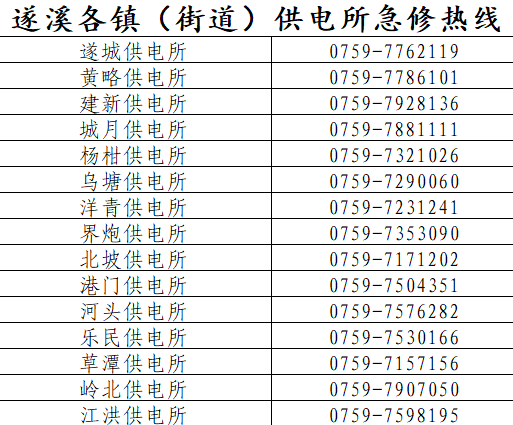 遂溪各镇（街道）供电所急修热线.png