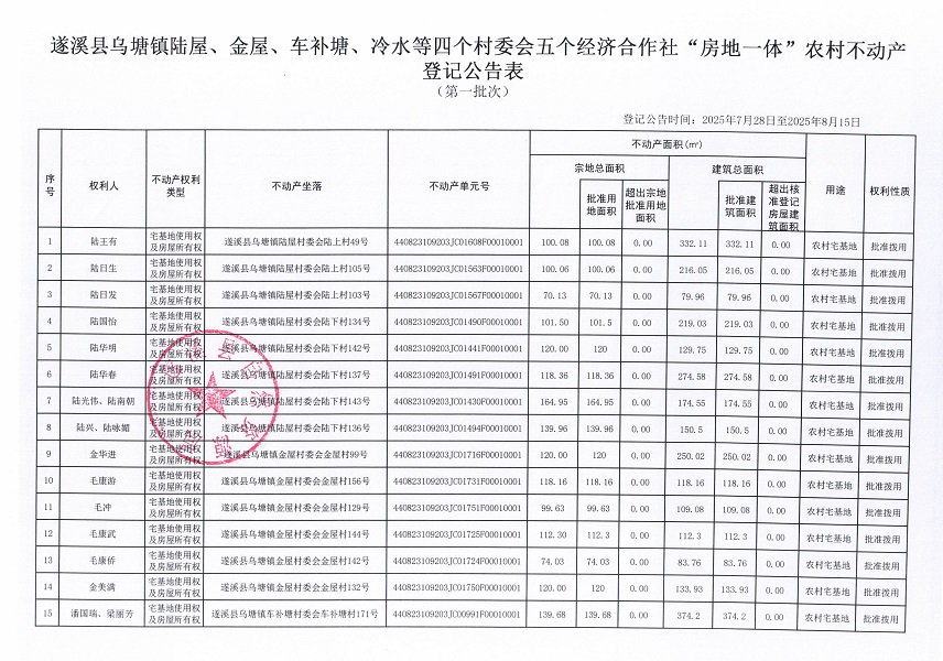 乌塘镇陆屋金屋等四个村委会五个经济合作社不动产登记公告（第一批次）（历史遗留问题）_页面_2.jpg