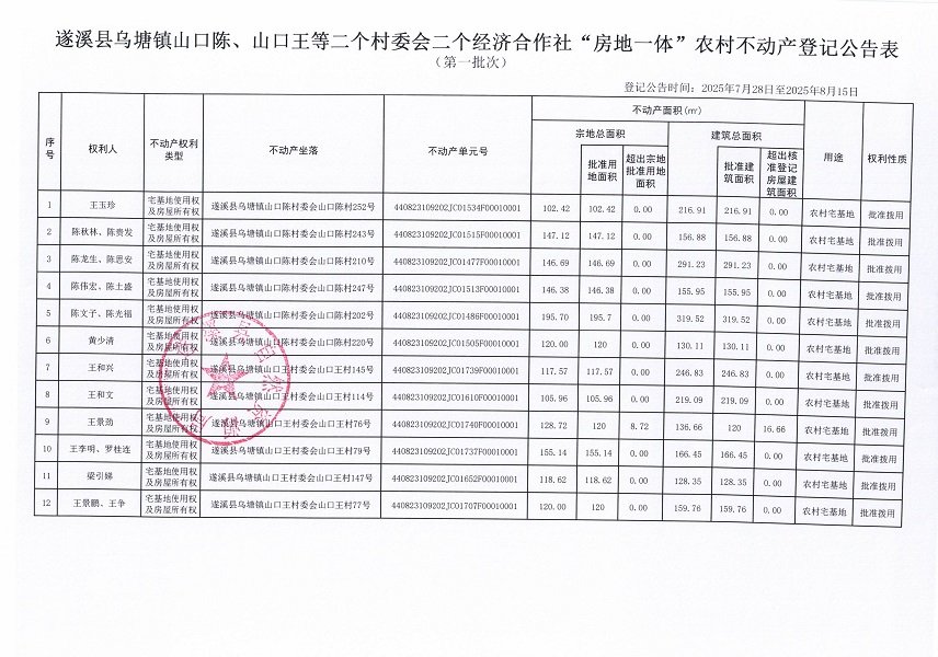乌塘镇山口陈山口王等二个村委会二个经济合作社不动产登记公告（第一批次）（历史）_页面_2.jpg