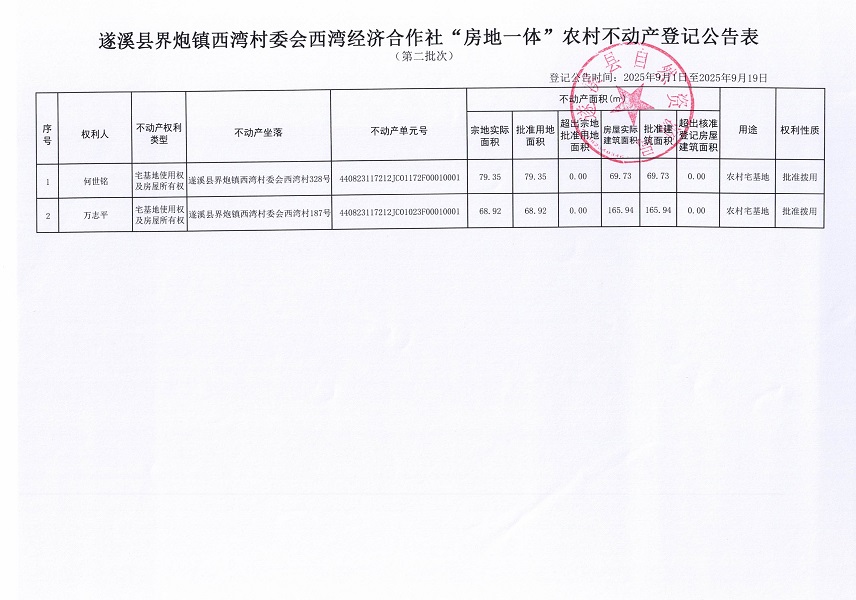 界炮镇西湾村委会西湾经济合作社不动产登记公告（第二批次）_页面_2.jpg