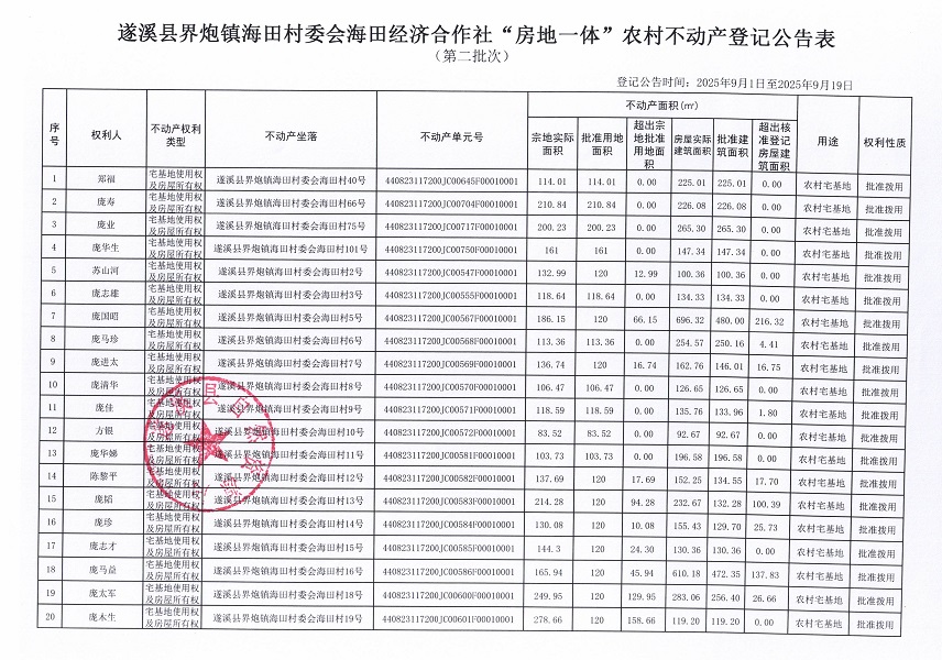 界炮镇海田村委会海田经济合作社不动产登记公告（第二批次）_页面_2.jpg