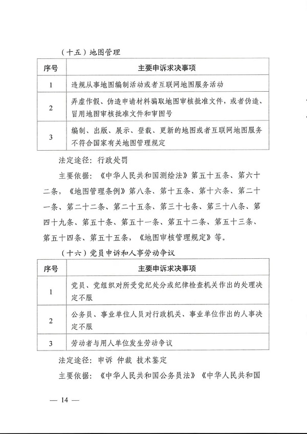 自然资源部办公厅关于印发《自然资源领域依法分类处理信访诉求清单及主要依据》的通知（自然资发〔2025〕14号）_页面_14.jpg