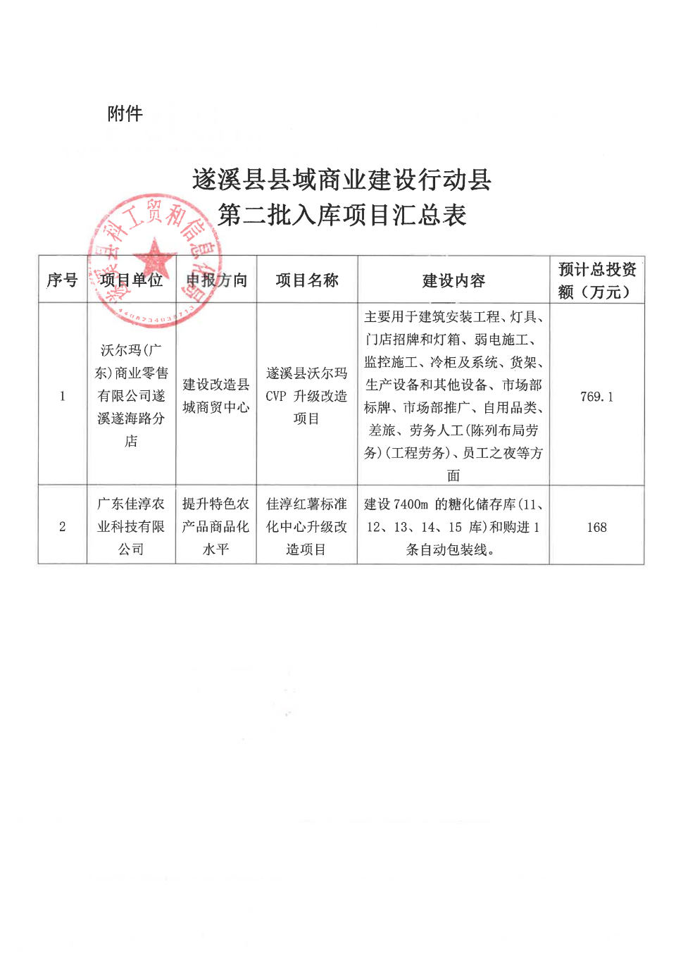 关于确定遂溪县县域商业建设行动县第二批入库项目的公告_01.png