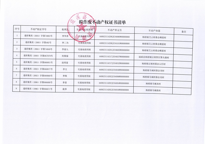 不动产权证书作废公告（杨柑镇）第二批_页面_2.jpg