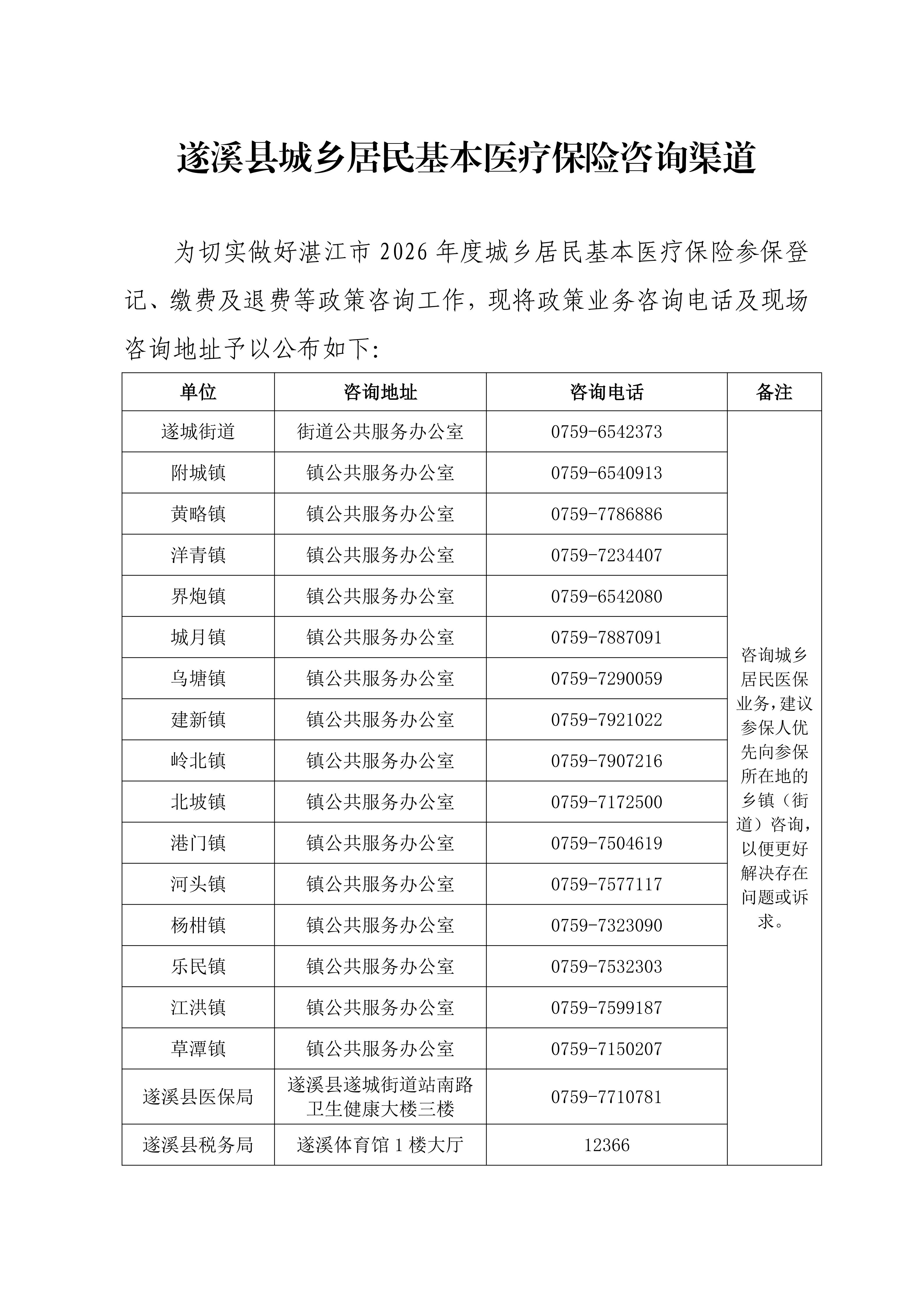 20251028  遂溪县城乡居民基本医疗保险咨询渠道_01(1).png
