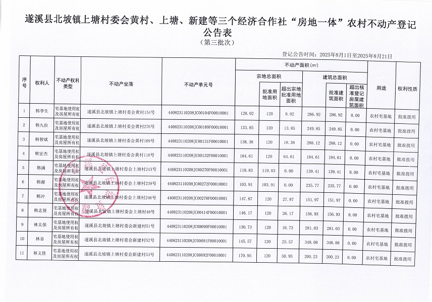北坡镇上塘村委会黄村等三个经济合作社不动产登记公告（第三批次）（历史）_页面_2.jpg