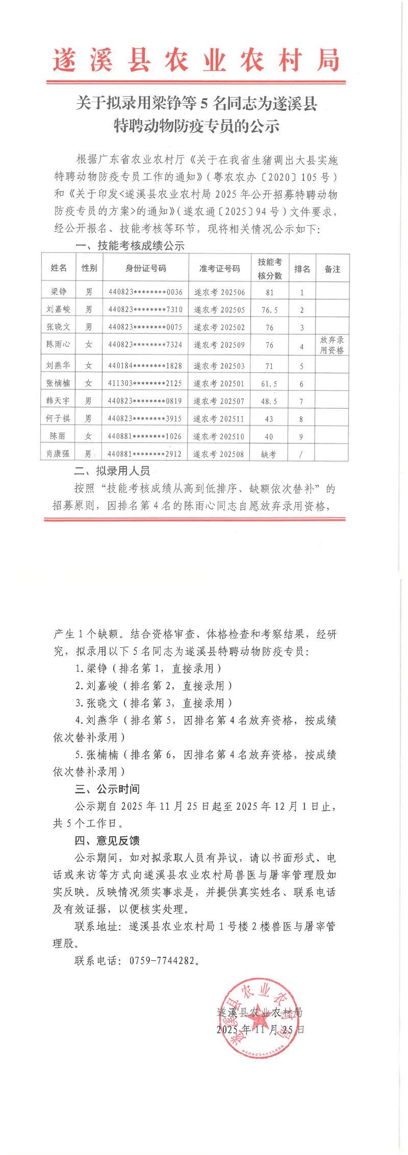 关于拟录用梁铮等5名同志为遂溪县特聘动物防疫专员的公示_00.png
